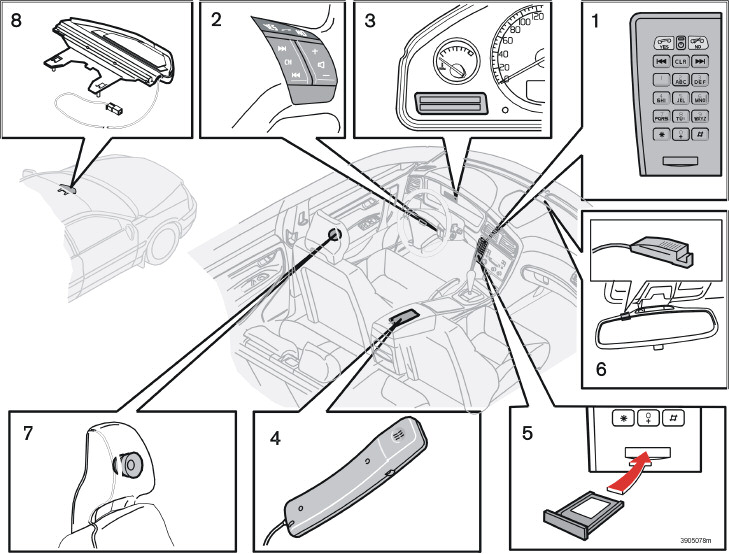 10 Infotainment Telefoonfuncties (optie)