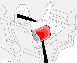 De SIPS-airbag wordt vervolgens opgeblazen tussen de inzittende en het portierpaneel.