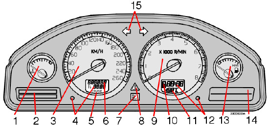 02 Instrumenten, schakelaars en bediening Instrumentenpaneel 02 1. Temperatuurmeter De temperatuurmeter geeft de temperatuur in het koelsysteem van de motor aan.