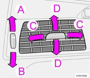 Luchtstroom naar links of rechts D. Luchtstroom omhoog of omlaag Richt de buitenste blaasmonden op de voorste zijruiten om ze te ontwasemen.