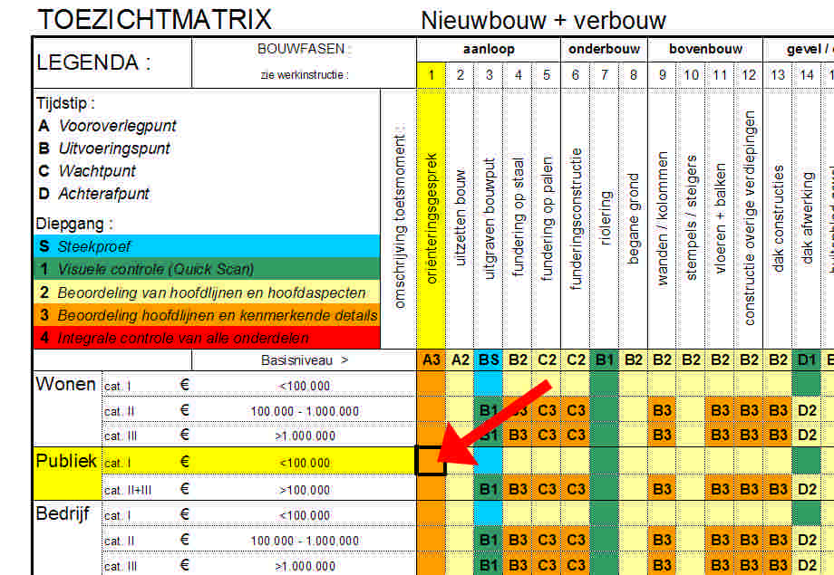 Koppeling toezichtmatrix met checklist