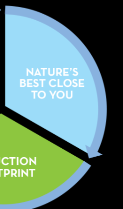 Nature s best close to you Duurzaam beheer van