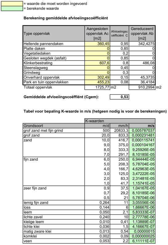 Schoonderbeek en Partners Advies BV 10347.