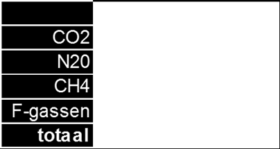 mengsels met F-gas