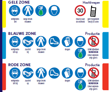 PBM-zones INEOS ChlorVinyls