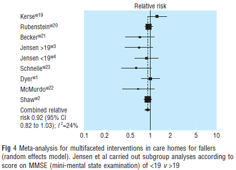 Conclusie 2 meta-analyses voor WZC Geen significante daling in Aantal