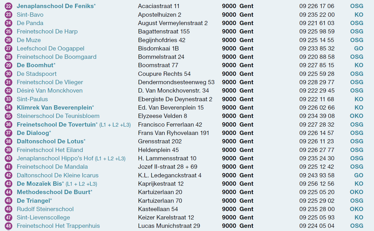 14 De Speurneus( 2013-2012) Kerkstraat 85 9050 Gentbrugge 09 230 41 62 SOG LAGERE SCHOLEN (ENKEL VOOR LAGERESCHOOLKINDEREN)