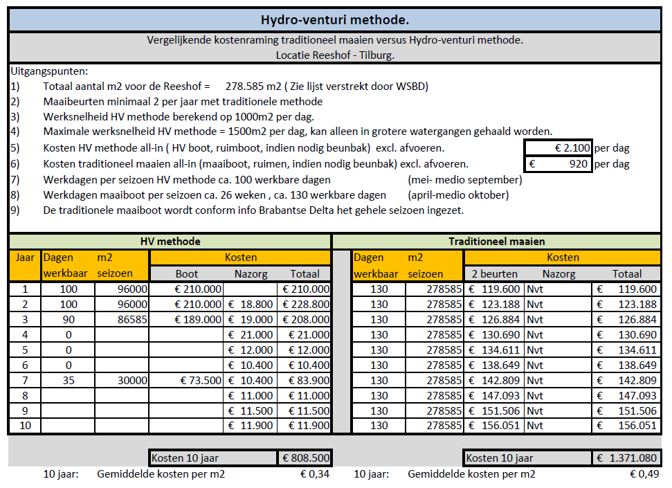 - Hydro Venturi Houten - Bijlage III Kostenvergelijking Kostenvergelijking tussen de Hydro Venturi behandeling en