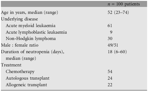 jan 2005 tot juni 2006 100 hematologische ptn chemotherapie of