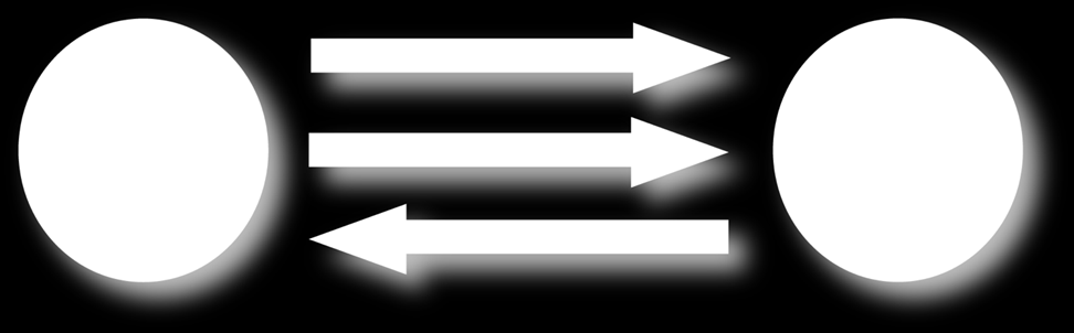 Het Veiligheidsinformatieblad (VIB) Het VIB is het belangrijkste instrument om ervoor te zorgen dat voldoende informatie wordt verstrekt om het veilige gebruik van (gevaarlijke) stoffen en mengsels