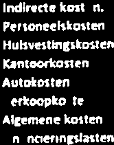 00fi domenien 191,000 26,531 100.778 185.309 6191 Otorijheid 20.000 15.198. 4.002 Ct12018 140,000 105.000 35000 140.