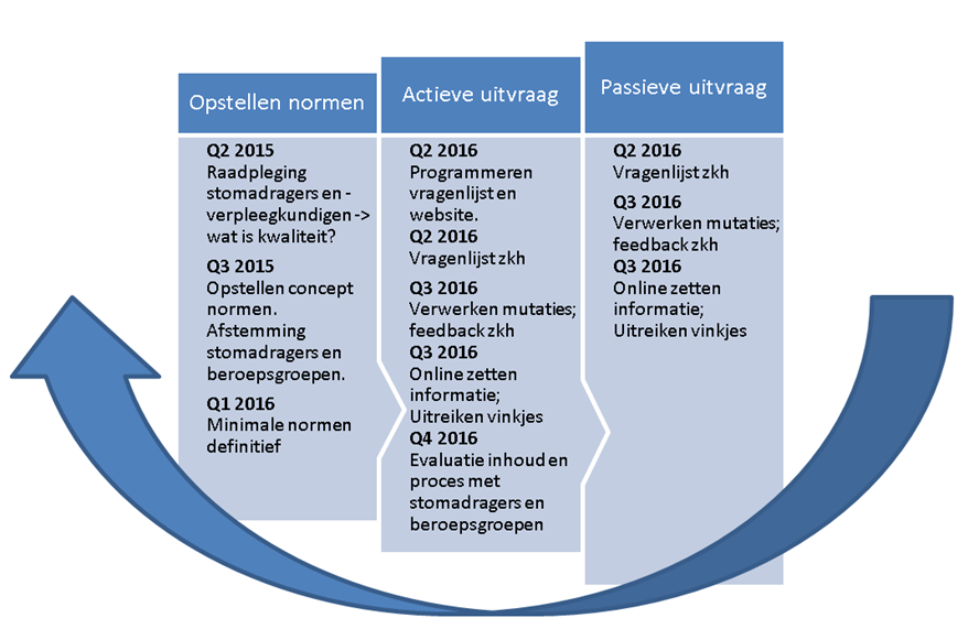 De stomazorgwijzer.