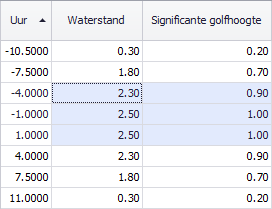 10: Gegevens in een kolom sorteren Selectie in tabellen Het kan voorkomen dat een gedeelte van een tabel met gegevens moet worden leeggemaakt, of