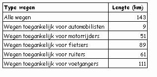 functies van deze gebieden met elkaar verzoenen.