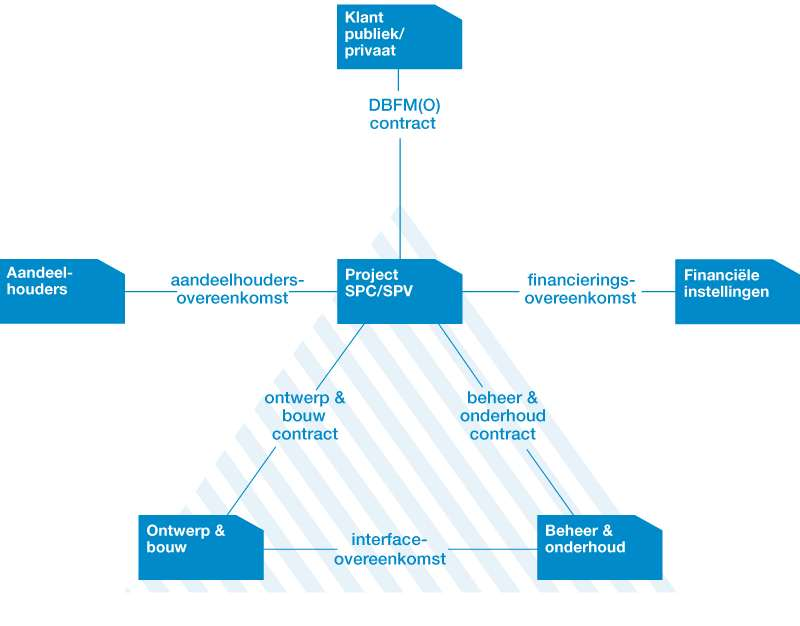 PPS business model