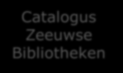 Bibliotheken Digitale Collectie