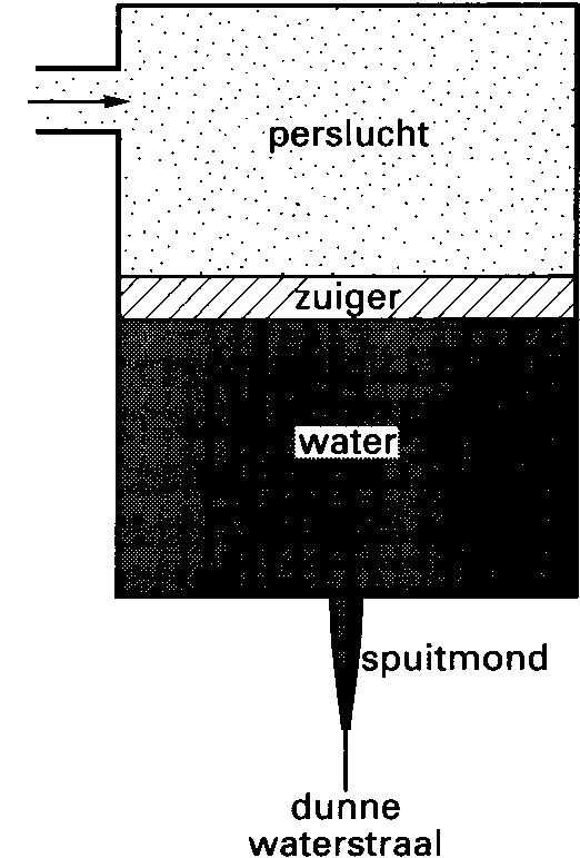 Opgaven Figuur 4 Geldt de wet van behoud van impuls ook bij deze botsing? 53 Frontale botsing Twee auto s botsen frontaal op elkaar.