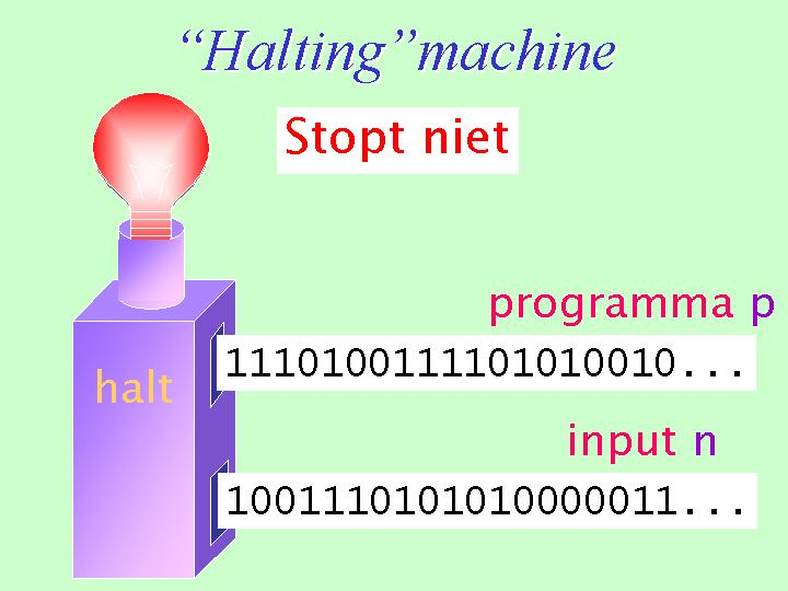 Hoe Wiskunde Werkt: Turingmachines 7 Is het mogelijk met een eindige procedure vast te stellen of het programma P stopt met input A?
