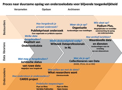 15 Conclusie en verder lezen Door: Wilma Mossink en Keith Russell SURFfoundation Clichés zijn er om gebezigd te worden.