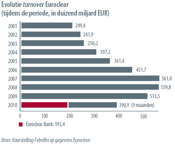 1. Een divers en internationaal