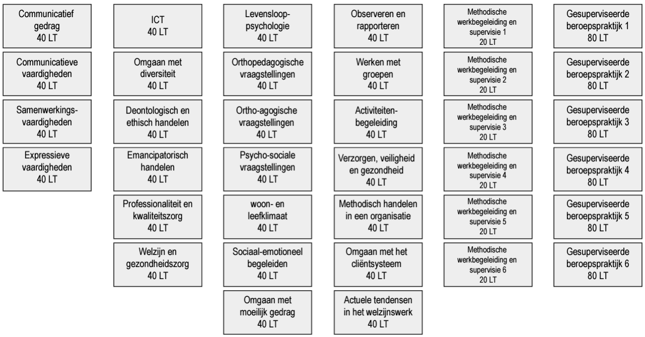 Infomoment zaterdag 21 januari van 10.00u tot 14.