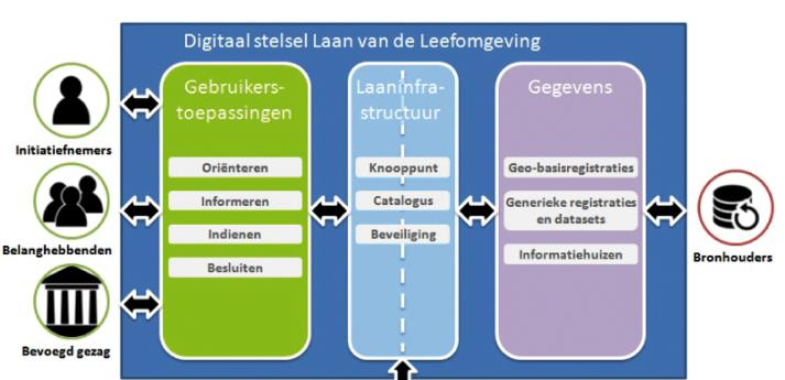 leefomgeving (=