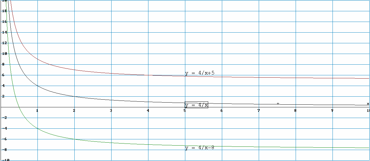 39.5 Formule vn H vn mken : H = met R in meter en H in grden R 39.5 39.5 39.5 b. H = = 30.6 grden c. 3. = R = = 16,49 meter 1.5 R 3. 39.5 d. H* = 90 - H H* = 90 - R 5. Formules vn de vorm y = + b 8.