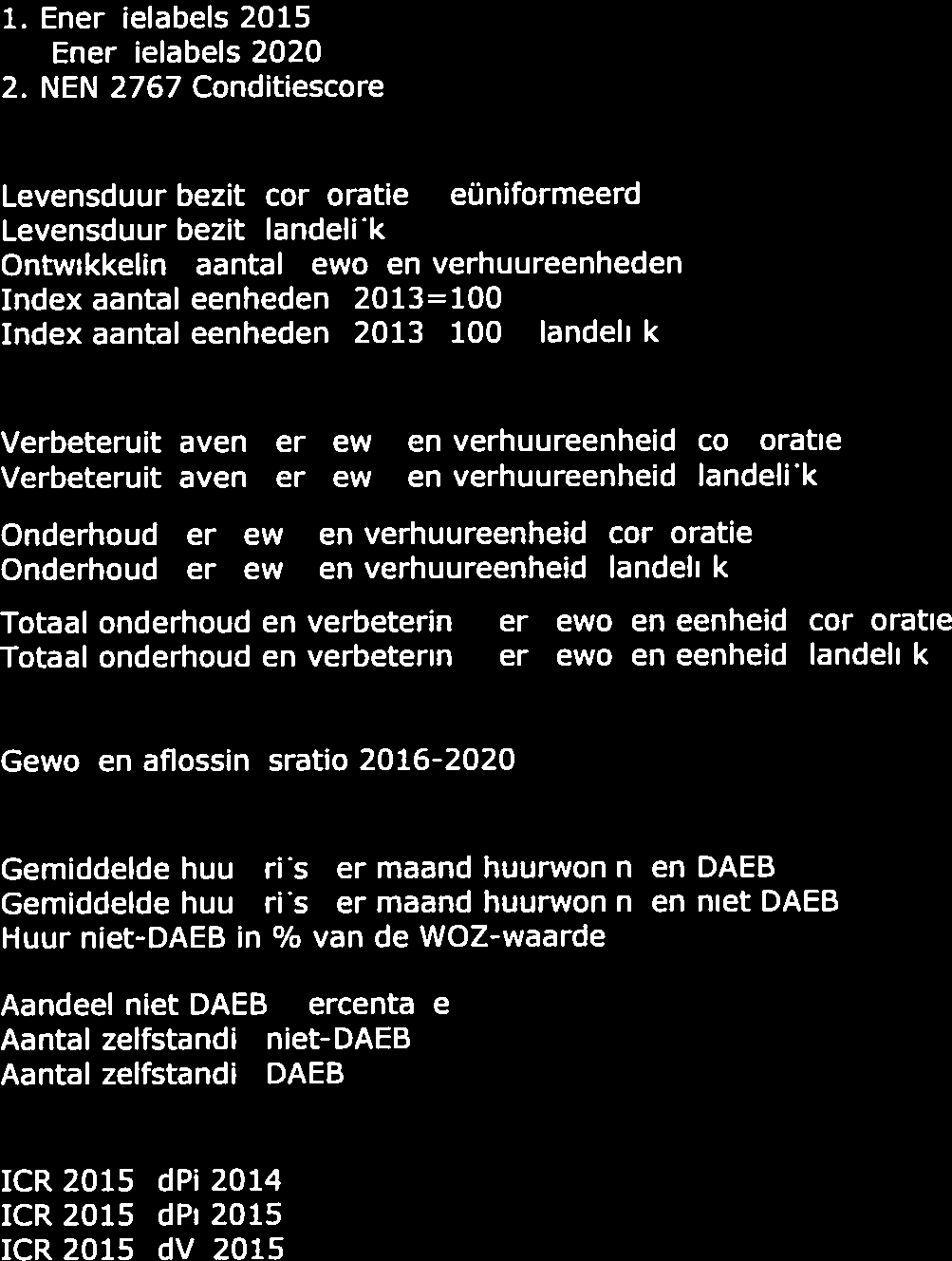 Levensduur bezit 2013 2014 2015 2016 2017 2018 2019 2020 Levensduur bezit, corporatie (geüniformeerd)