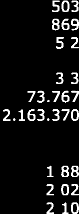 4 % Aflossingscapaciteit in relatie tot ontwikkeling portefeuille Gewogen aflossingsratio 2016-2020 1.