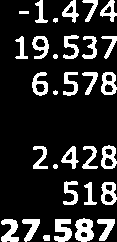 0 vanaf 2014 Visitatie in 2016 Nee Nee 7,7 8,3 In welk jaar is bestuurder aanesteld (eenhoofdiq bestuur)