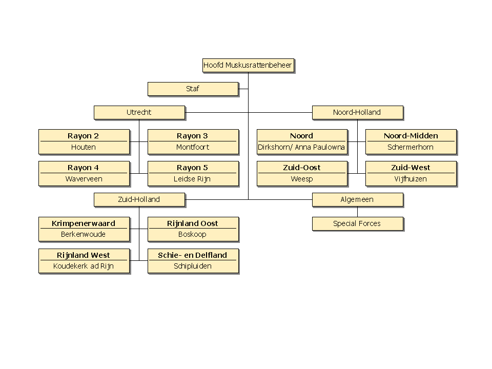 Bijlage 2.