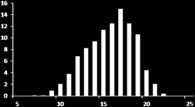 Van de berekende biomassa van 2.9 miljoen kilogram versgewicht ligt 82.4% buiten de Natura 2000 gebieden. Binnen de Natura 2000 gebieden ligt 17.