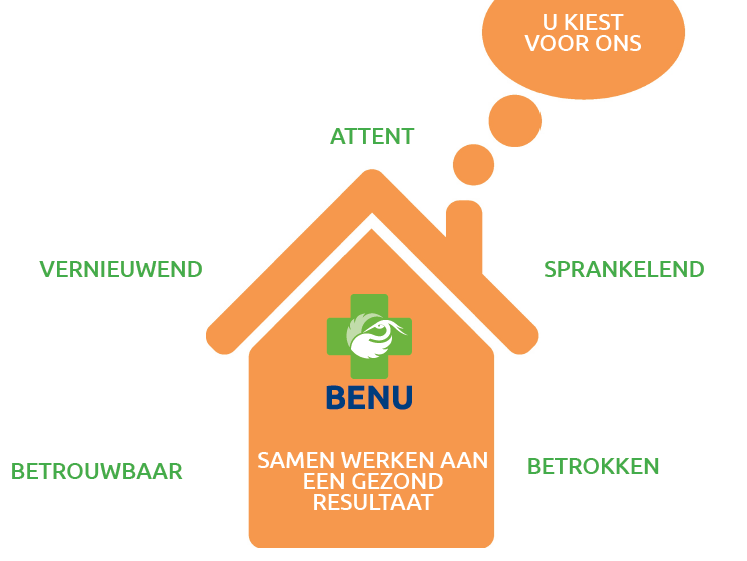 Hoofdstuk 1 Missie, visie en strategie BENU Apotheek heeft als missie hoogwaardige en doelmatige farmaceutische zorg te leveren en hiermee de kwaliteit van leven van onze klanten verbeteren.