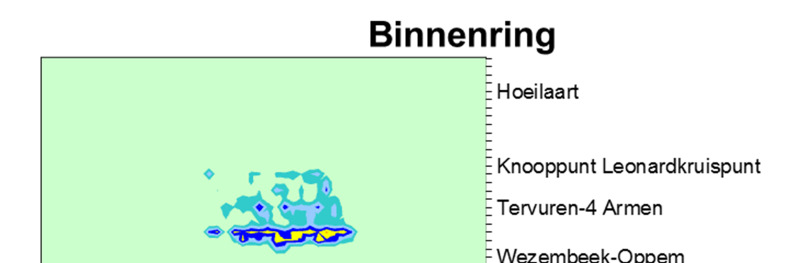 Figuur 37: Resultaten scenario 3 ochtendspits (links) en avondspits (rechts) R0