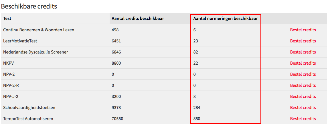 Aantal beschikbare normeringen tonen bij aantal beschikbare credits U hebt nog 498 credits over voor het normeren van de CB&WL, maar hoe vaak kunt u daar nu mee normeren?