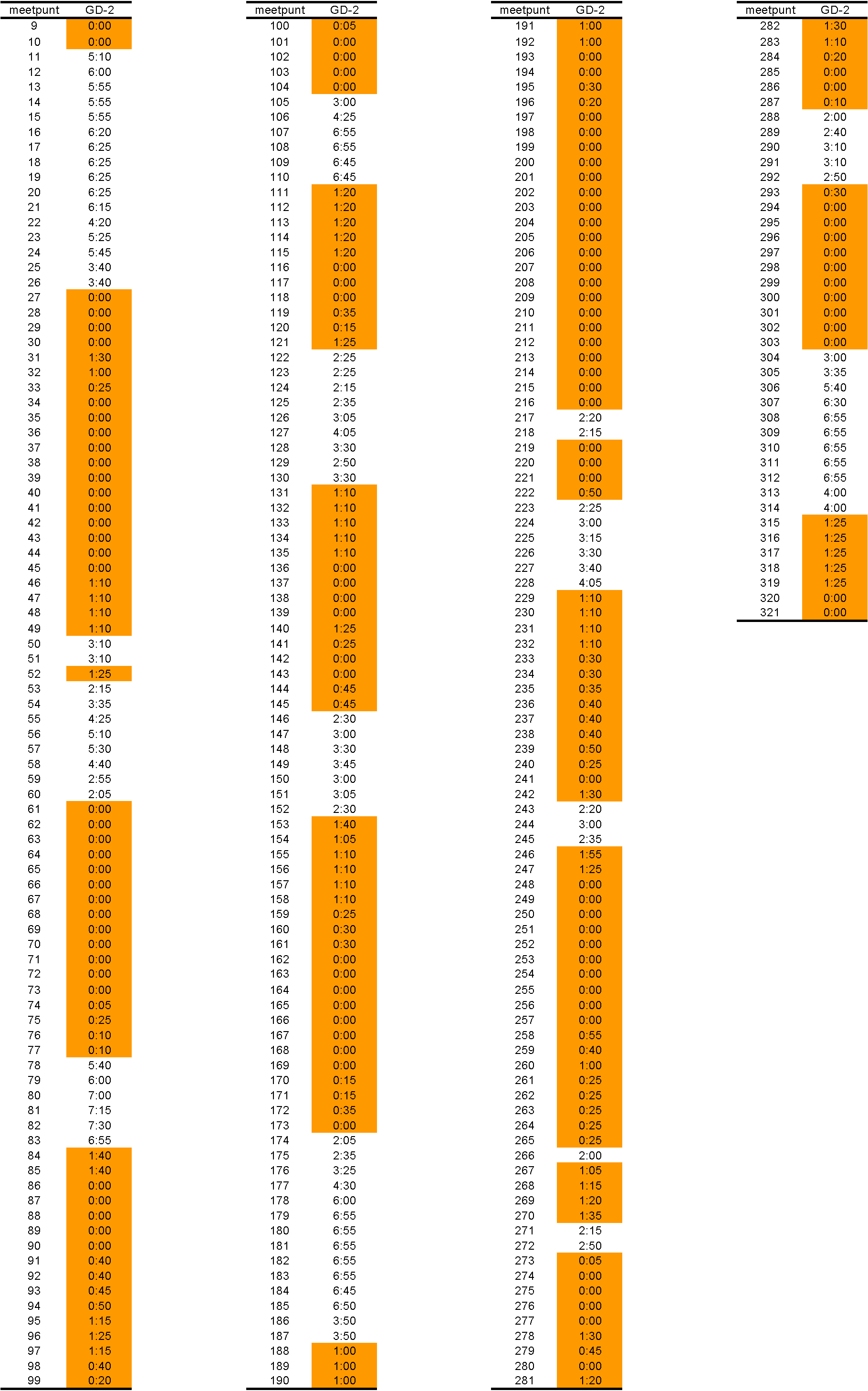 t3.5 Resultaten bezonningsonderzoek