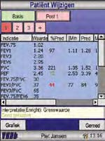 inspiratoire- en expiratoire parameters Weergave van voorspelde waarden, % voorspeld en