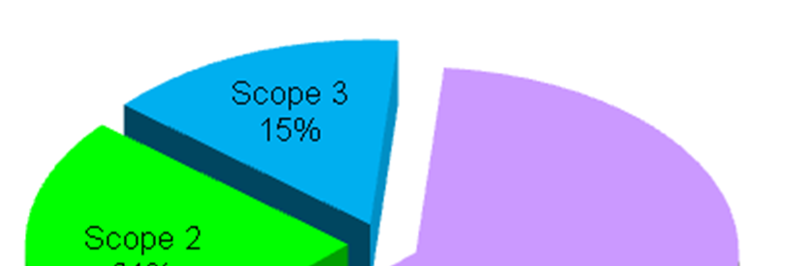 Nederland Carbon footprint 2010 Figuur 5 en Tabel 5 geven de hoeveelheid CO2-emissie