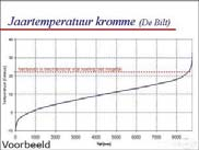 Wordt koude buitenlucht gebruikt als (vrije) koeling?