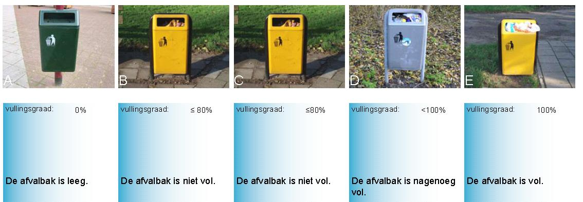 VOORBEELD 4: Afvalbak - vullingsgraad Cibor: CROW: A+ A B C D Afvalbak is leeg en heeft geen afval dat uitsteekt.