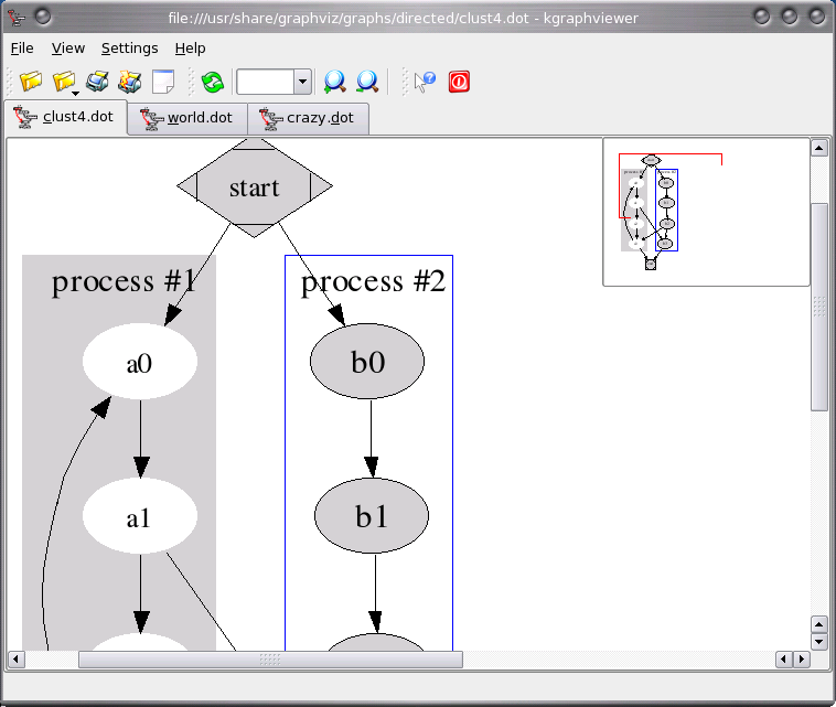 Hoofdstuk 1 Inleiding KGraphViewer is een GraphViz DOT graph viewer voor in KDE. Het GraphViz programma is een vrije-software opmaak machinale verwerking voor grafieken.