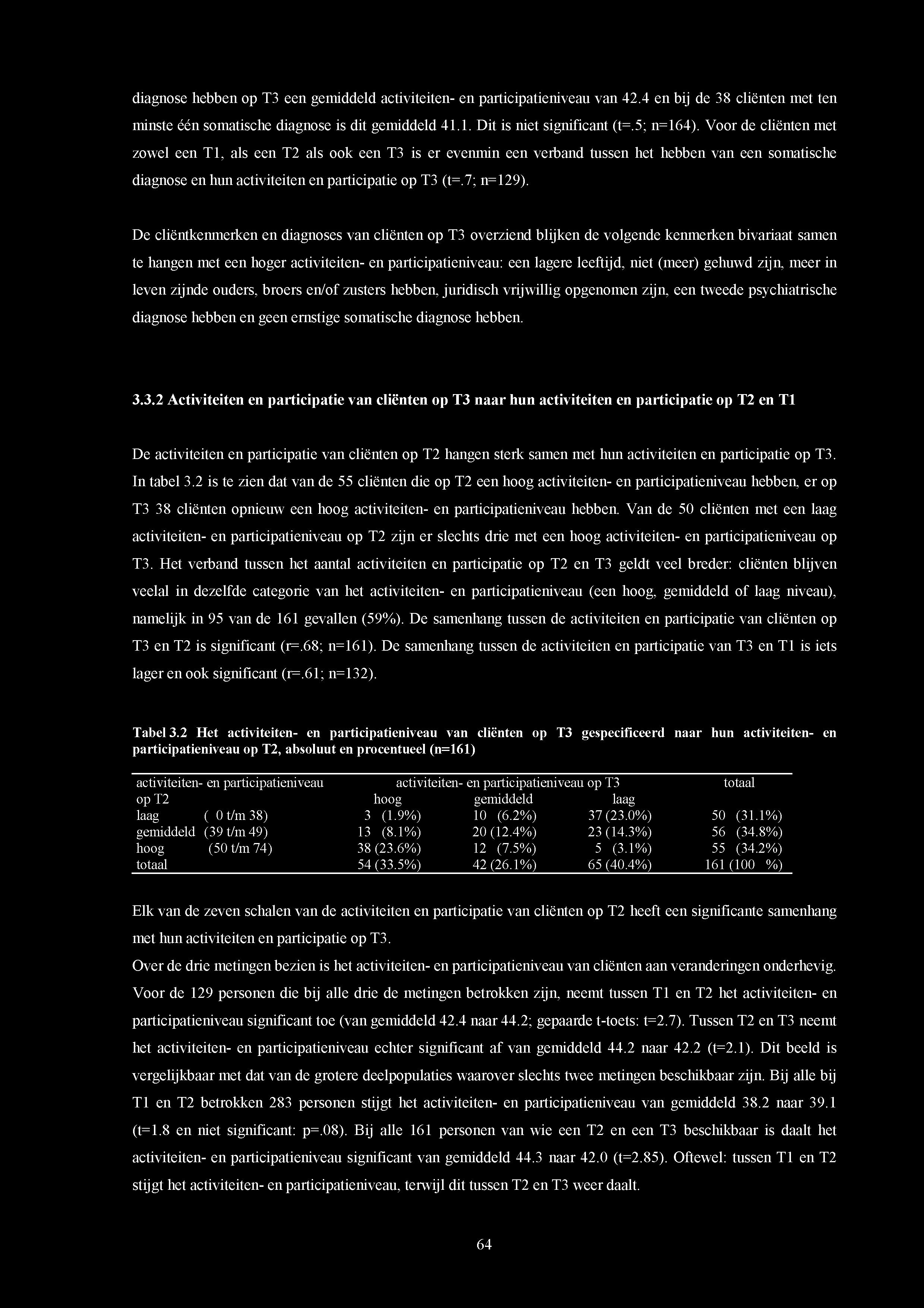De cliëntkenmerken en diagnoses van cliënten op T3 overziend blijken de volgende kenmerken bivariaat samen te hangen met een hoger activiteiten- en participatieniveau: een lagere leeftijd, niet