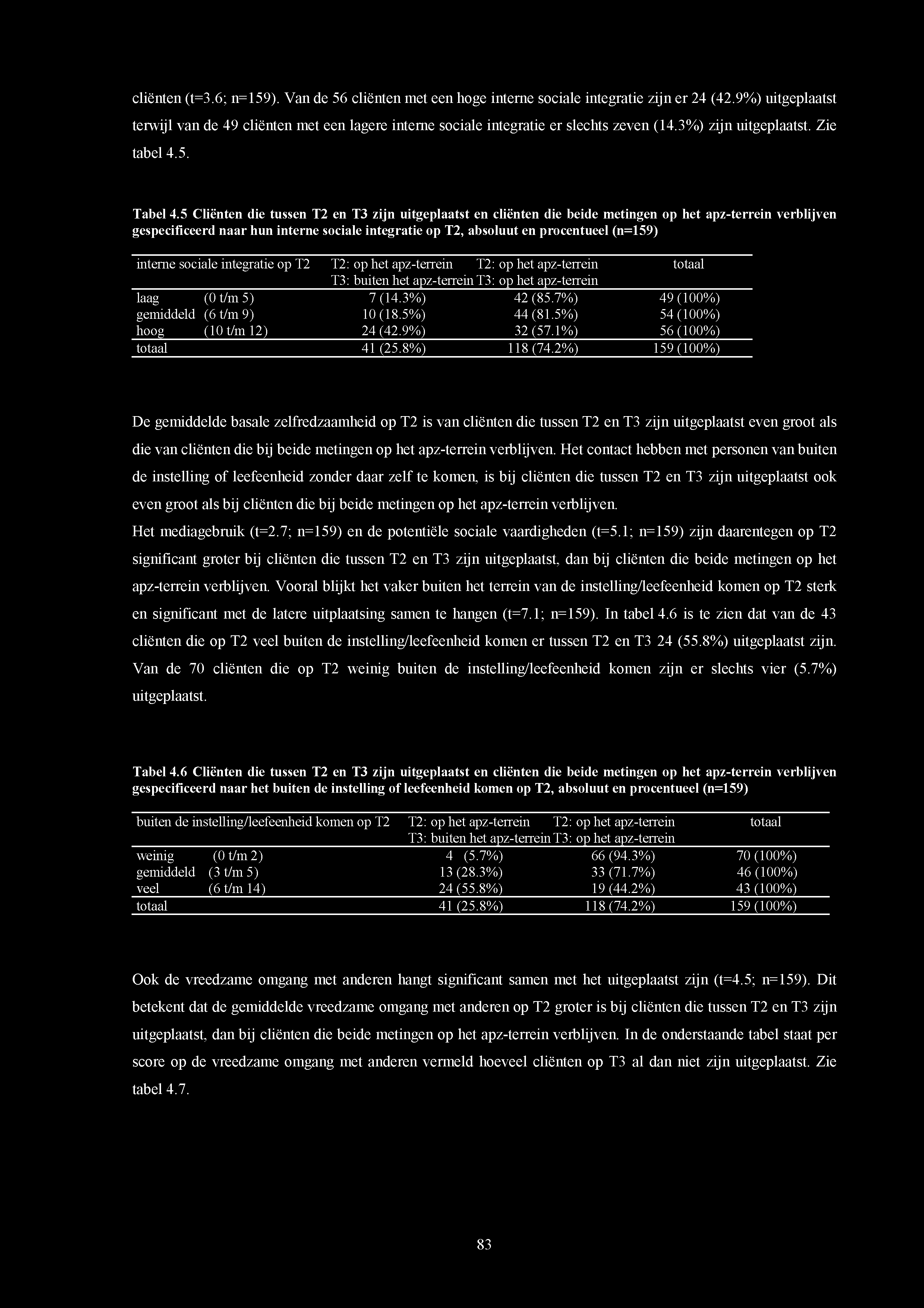 5 Cliënten die tussen T2 en T3 zijn uitgeplaatst en cliënten die beide metingen op het apz-terrein verblijven gespecificeerd naar hun interne sociale integratie op T2, absoluut en procentueel (n=159)