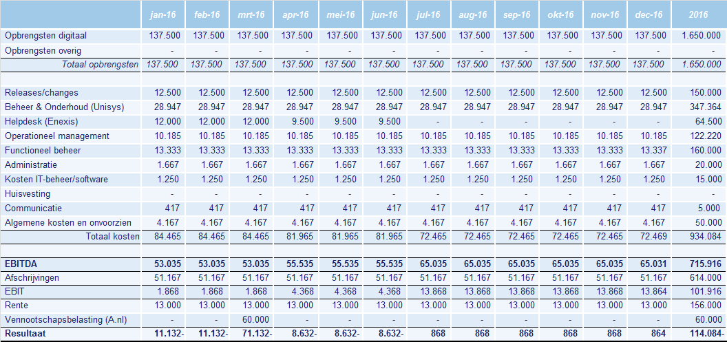 4.4 Wist- e