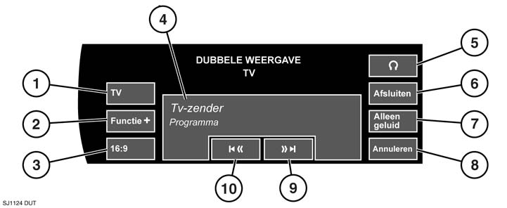 Dubbele weergave Dubbele weergave DUBBELE WEERGAVE Via dubbele weergave kan de passagier voorin naar de tv of andere videomedia op het touch screen kijken, terwijl de bestuurder een ander systeem