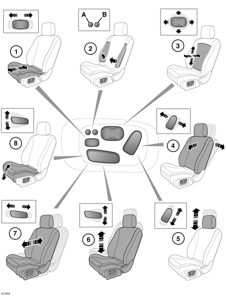 Stoelen voorin Stoelen voorin