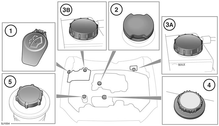 Onderhoud OVERZICHT VAN DE MOTORRUIMTE 1. Ruitensproeiervloeistof 2. Motorolie 3. Remvloeistof A. Voertuigen met het stuur links B. Voertuigen met het stuur rechts 4. Koelvloeistof 5.