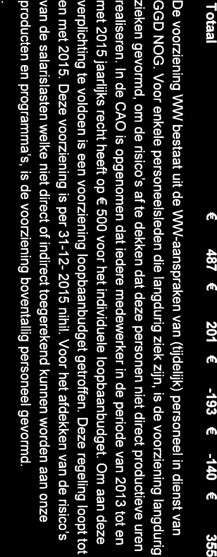 Voor enkele personeelsieden die Iangdurig ziek zijn, is de voorziening Iangdurig zieken gevormd, cm de risico s afte dekken dat