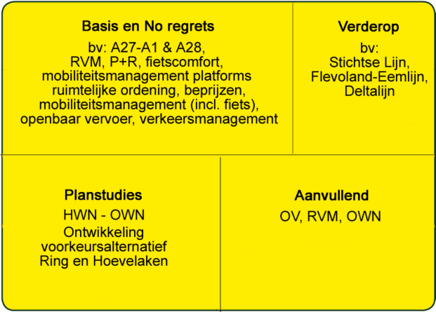 De adviezen van het burgerpanel en de verslagen van de bewonersgroepbijeenkomsten kunnen worden gedownload via de website van VERDER (www.ikgaverder.nl).