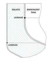 7. Aandacht voor de omgeving van de installatie 7.1. Inleiding In het voorgaande hebben we de hygiëne en de reinigbaarheid van de binnenkant van de procesinstallatie besproken.